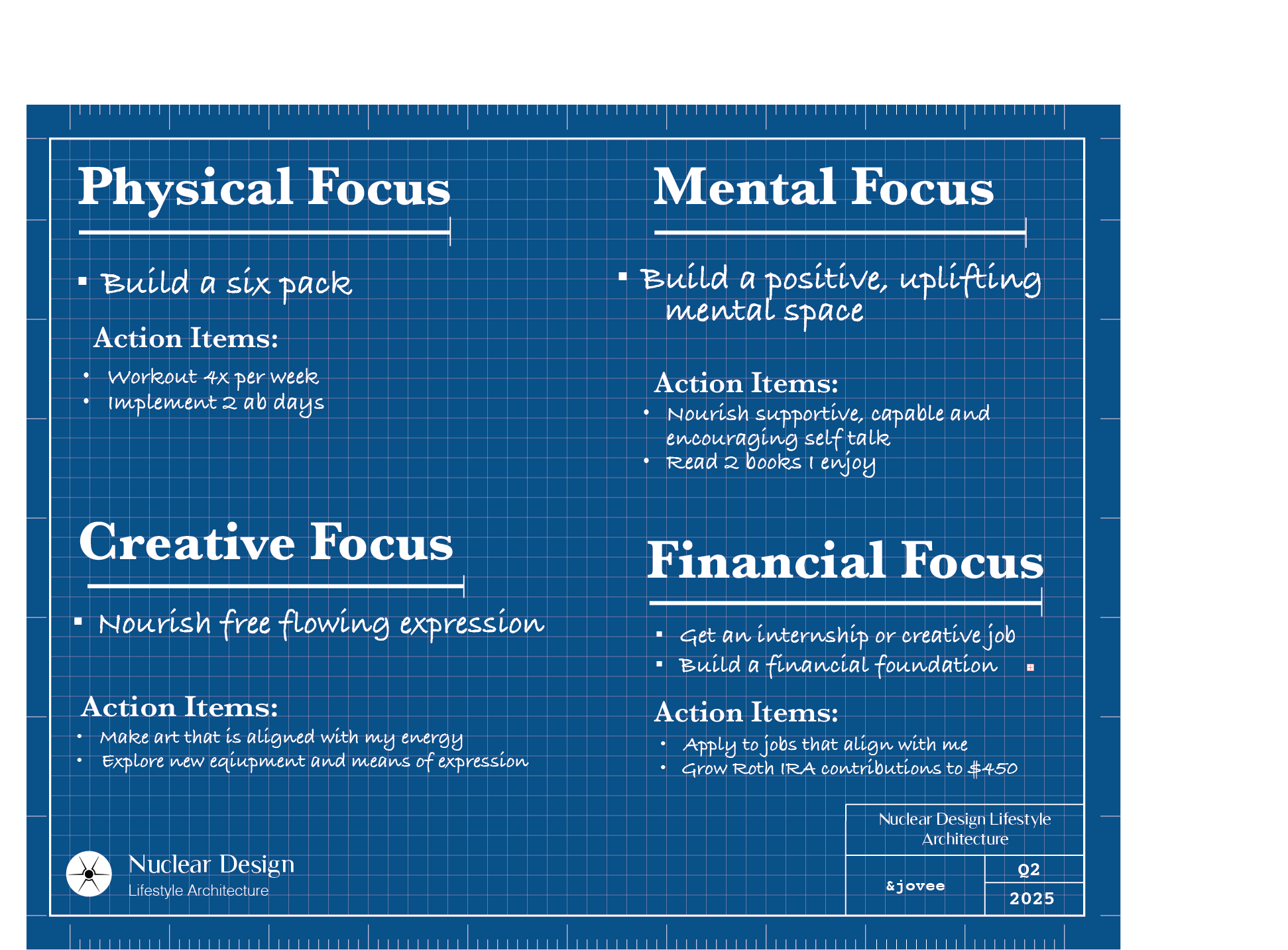 JoVee's Q2 2025 Blueprint
